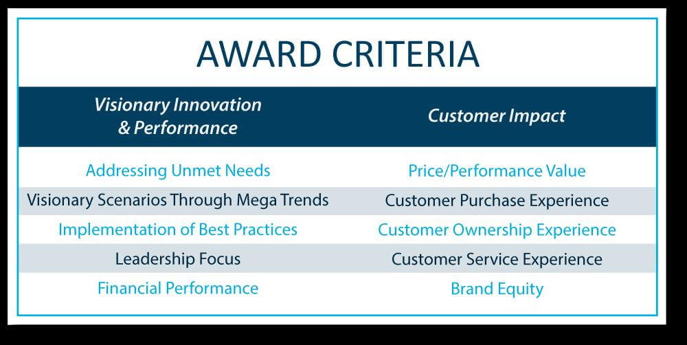 Award Criteria 1